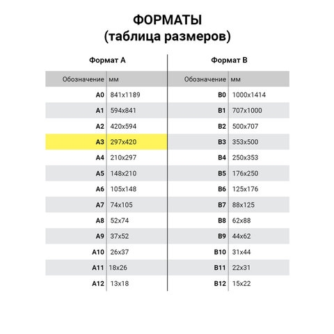 картинка Ватман А3, 297*420 мм, 200 г/м2 от магазина Альфанит в Кунгуре