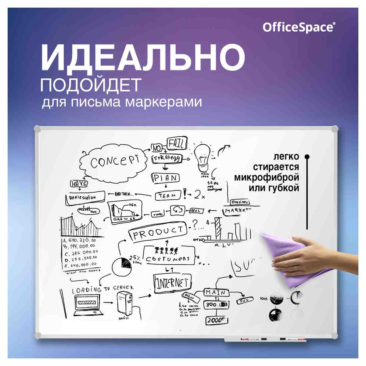 картинка Доска магнитно-маркерная, 90*120 см, алюминиевая рамка, OfficeSpace, 343754 от магазина Альфанит в Кунгуре