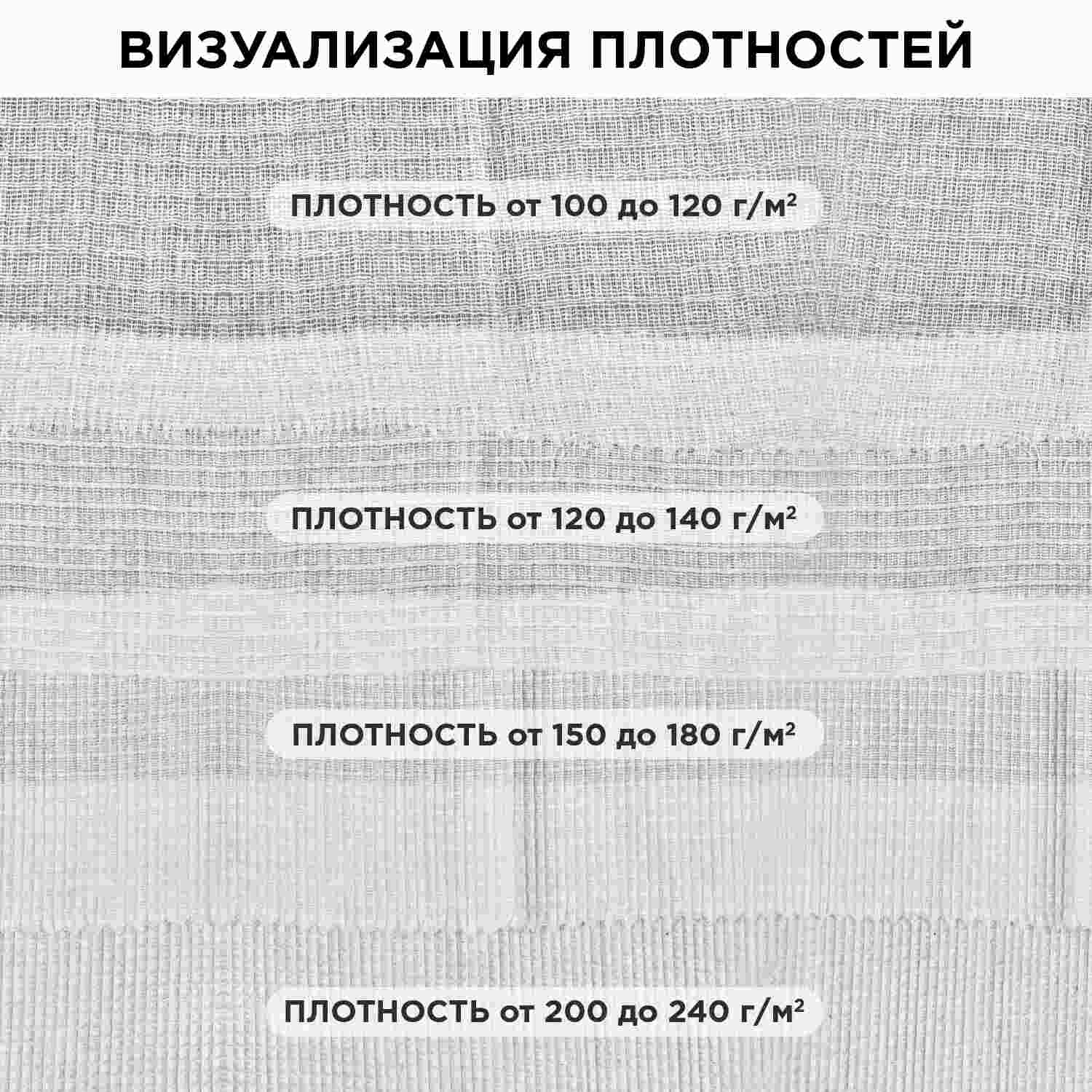 картинка Полотно холстопрошивочное, 0,45*50 м, 140 г/м2, вафельное, отбеленное, LAIMA, 604754 от магазина Альфанит в Кунгуре