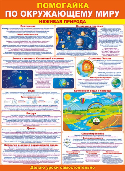 картинка Плакат, А2, "Помогайка по окружающему миру", Открытая планета, 84166, Код 941 от магазина Альфанит в Кунгуре