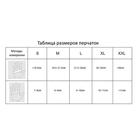 картинка Перчатки латексные, 1 пара, размер M, "High Risk", Dermagrip, 630071, D1402-14 от магазина Альфанит в Кунгуре