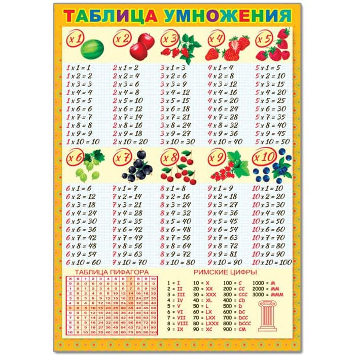 картинка Плакат обучающий, А2, "Таблица умножения", Русский Дизайн, 36667, Код I1 от магазина Альфанит в Кунгуре