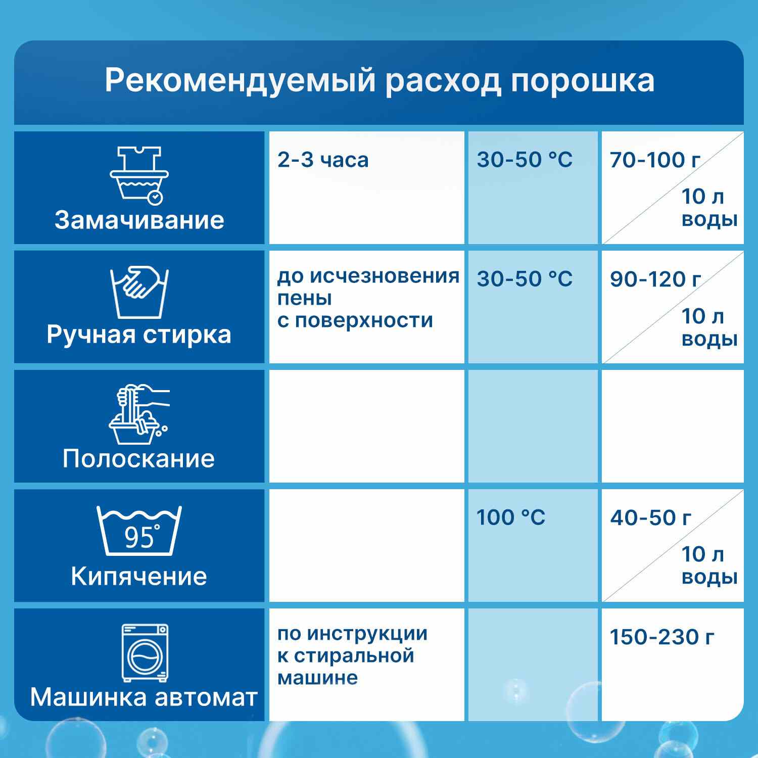 картинка Порошок стиральный, 9 кг, пакет, автомат, универсальный, "Лотос", Любаша, 605571 от магазина Альфанит в Кунгуре