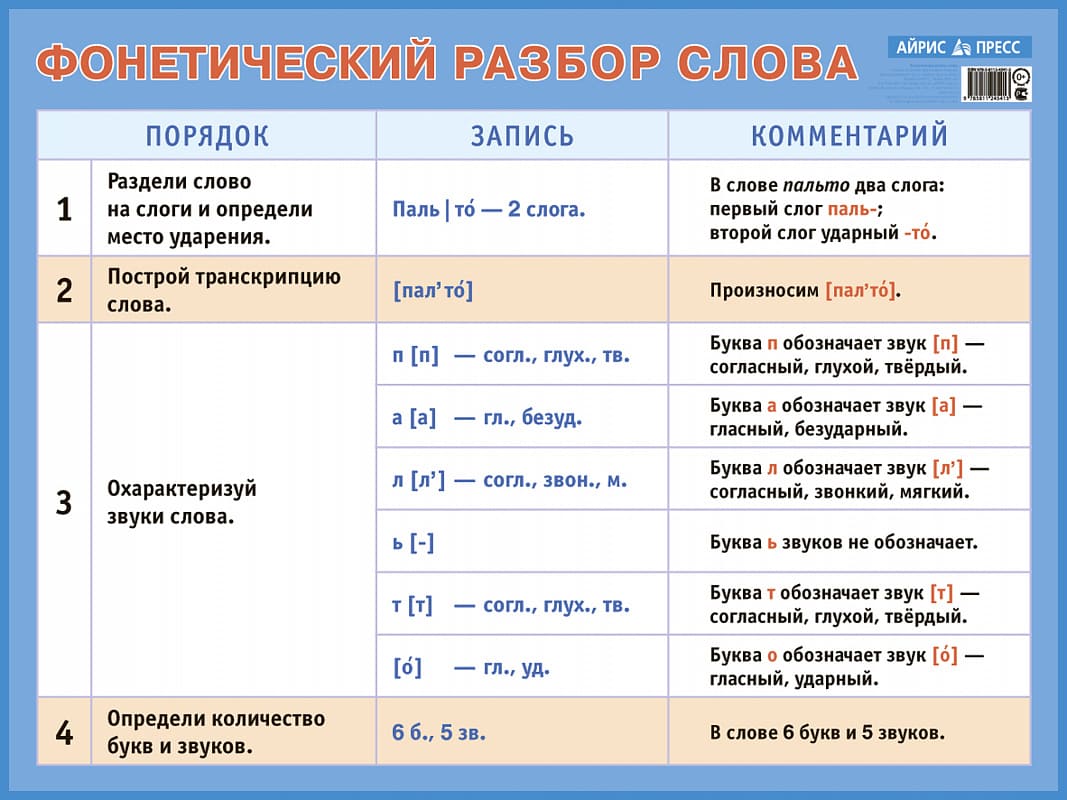 Плакат обучающий, А3, 