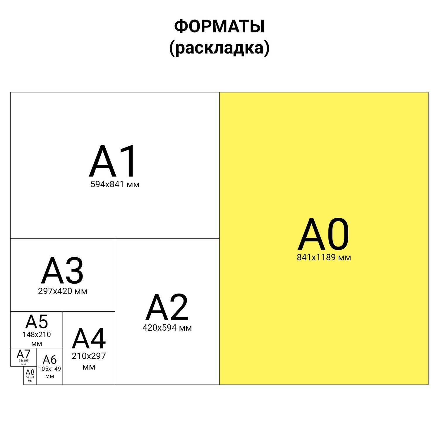 картинка Ватман А0, набор 5 листов от магазина Альфанит в Кунгуре
